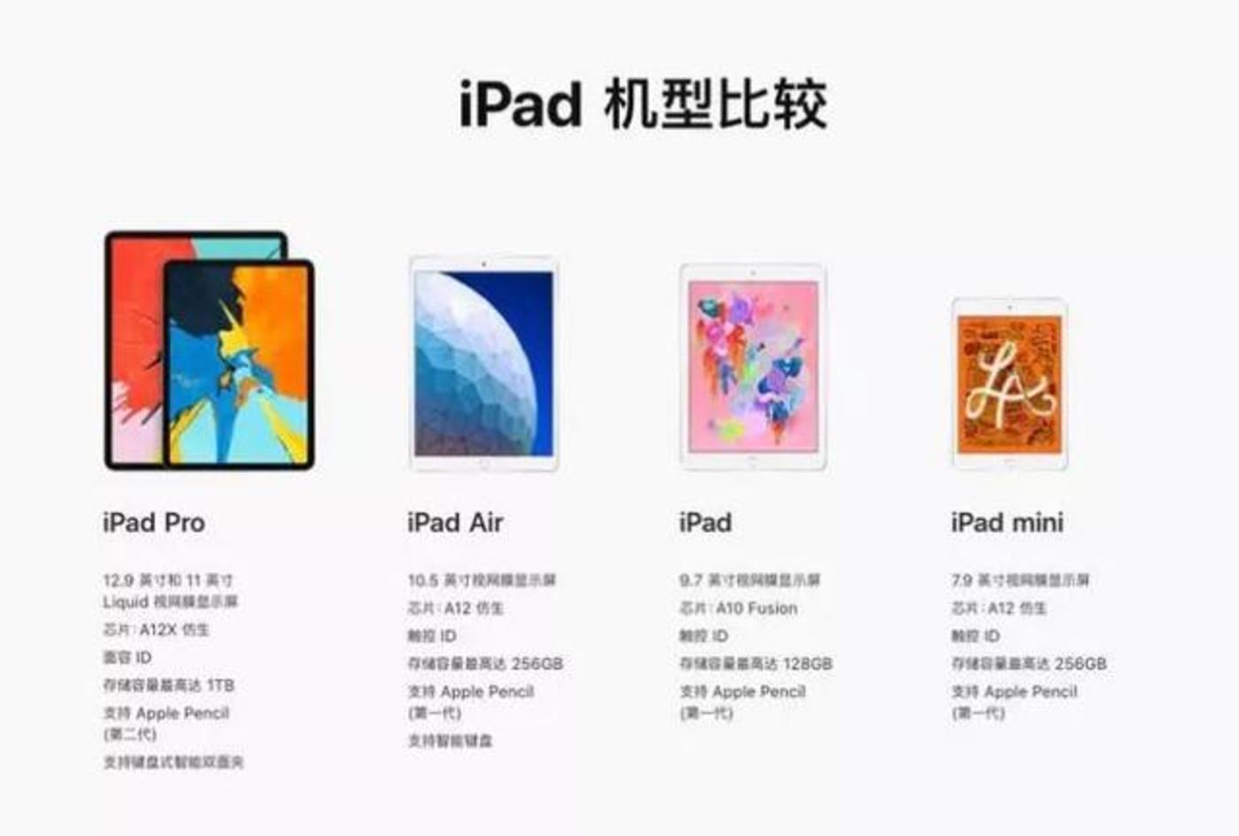 苹果偷偷发布ipad,前有华为小米后有大屏手机,怎么办?         苹果偷偷发布ipad,前有华为小米后有大屏手机,怎么办?