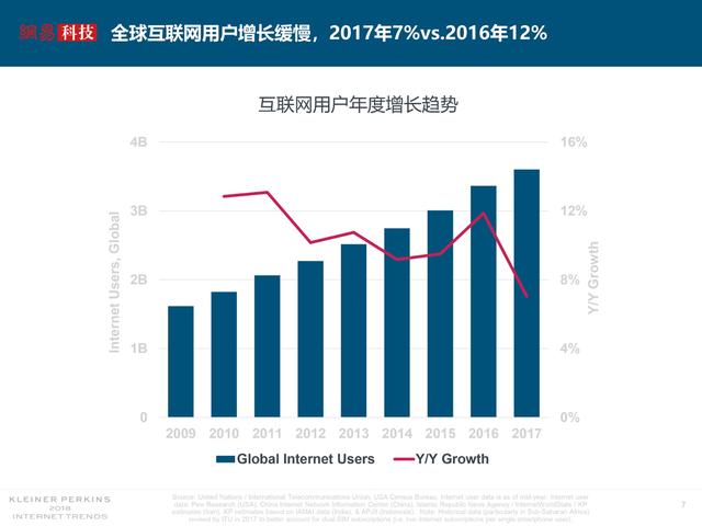 中文互联网文化,从追逐流量到寻求质量的路还有多远?         中文互联网文化,从追逐流量到寻求质量的路还有多远?