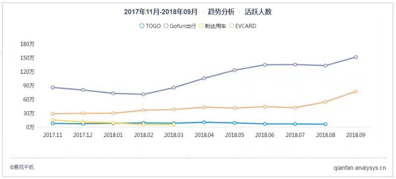 百元停车费难住用户,分时租赁汽车还在吃灰?         百元停车费难住用户,分时租赁汽车还在吃灰?
