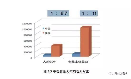 AI作曲会给数字音乐平台带来第二春吗?         AI作曲会给数字音乐平台带来第二春吗?