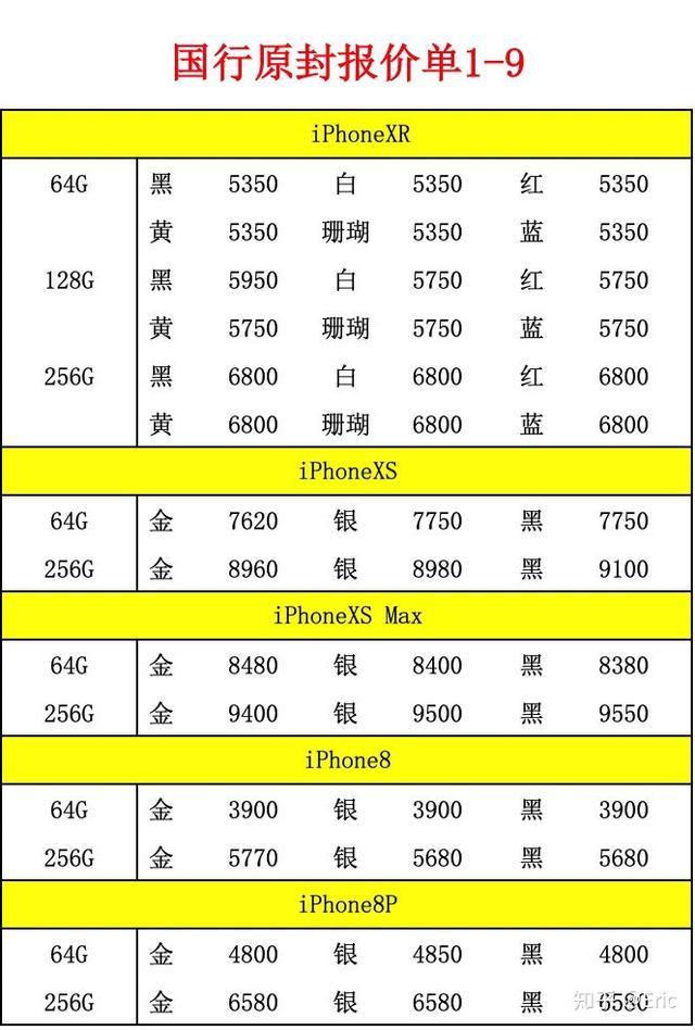 降价是止痛药,但不是抑制iPhone下滑的解药         降价是止痛药,但不是抑制iPhone下滑的解药