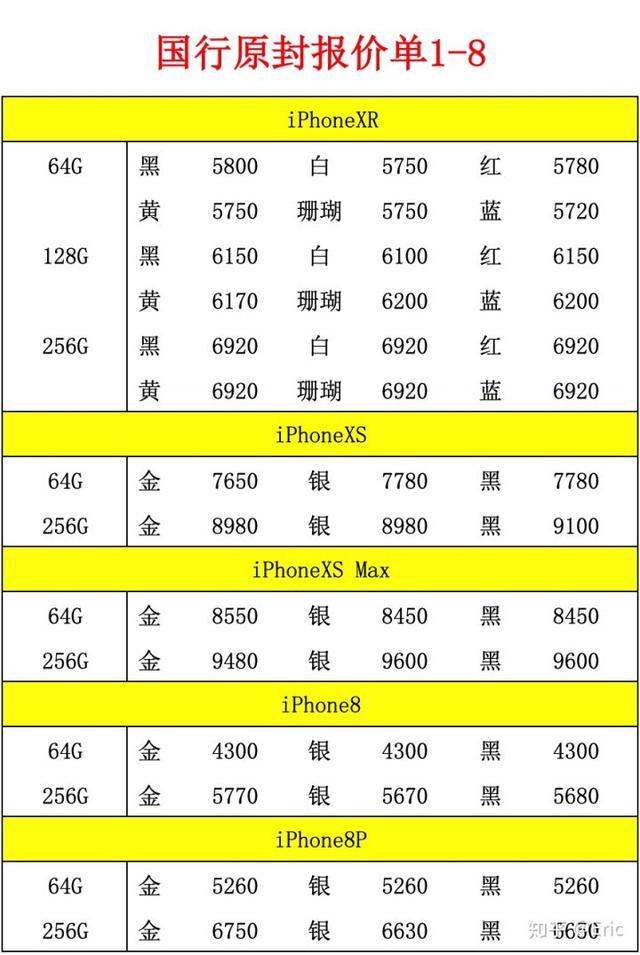 降价是止痛药,但不是抑制iPhone下滑的解药         降价是止痛药,但不是抑制iPhone下滑的解药