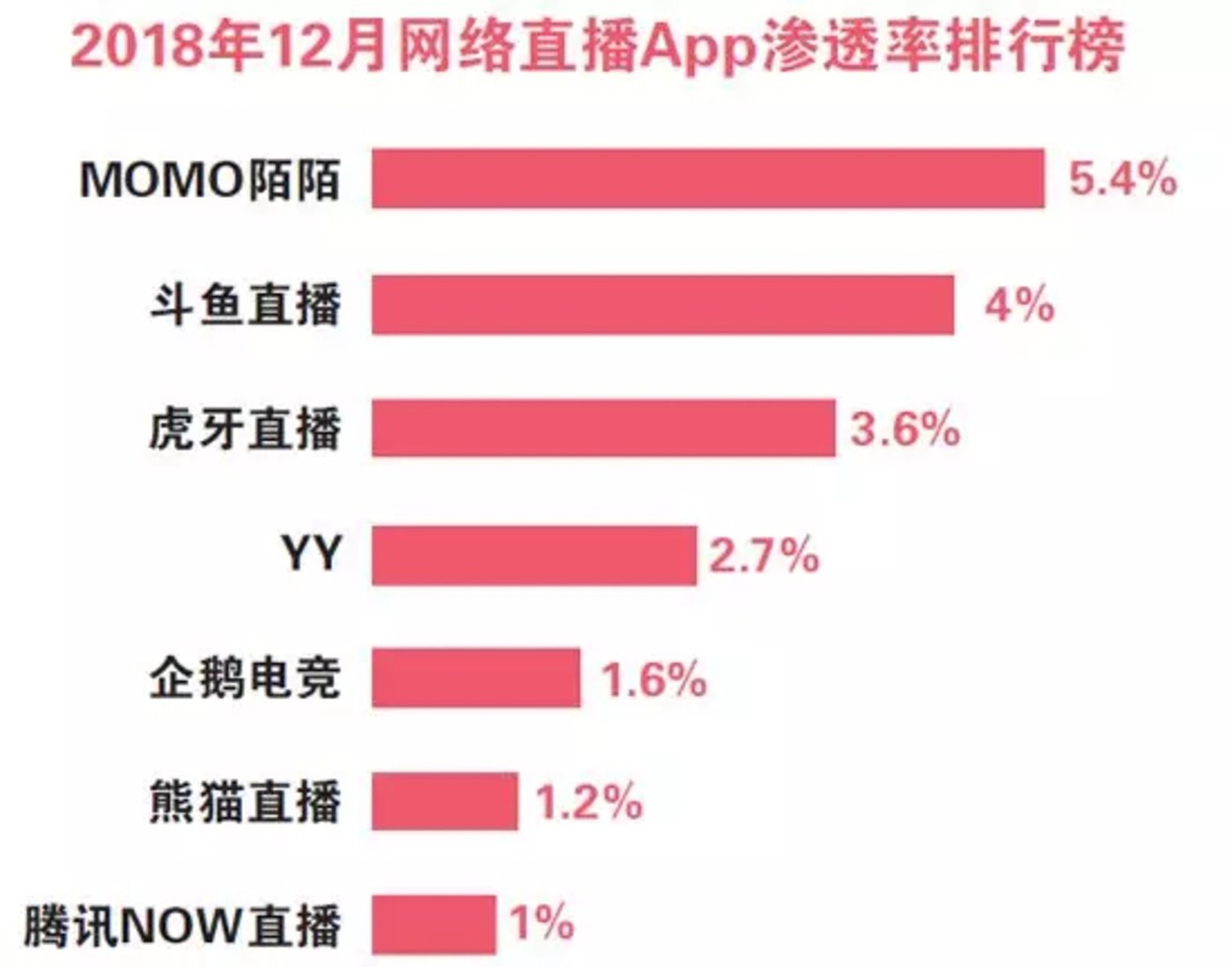 直播之死:从“网红经济”到“平台场景”         直播之死:从“网红经济”到“平台场景”